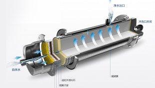 金品泉采用RO膜結(jié)合活性炭，形成最優(yōu)組合，確保有效去除水中有害雜質(zhì)的同時(shí)，仍保留有益的礦物質(zhì)和微量元素，完美實(shí)現(xiàn)對(duì)源水的深度凈化。