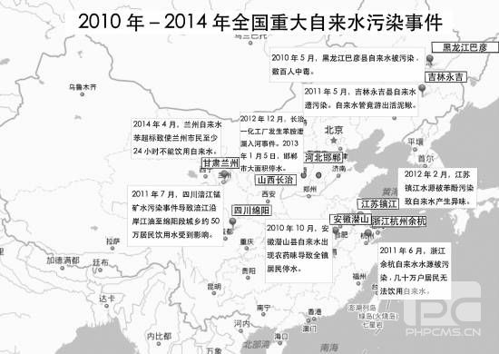 我國近年來(lái)自來(lái)水污染分布圖