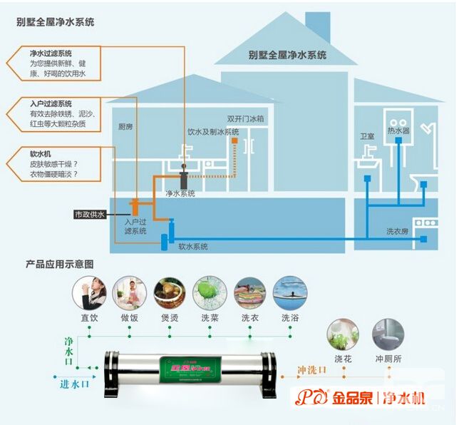 中央凈水器系統原理和作用圖片